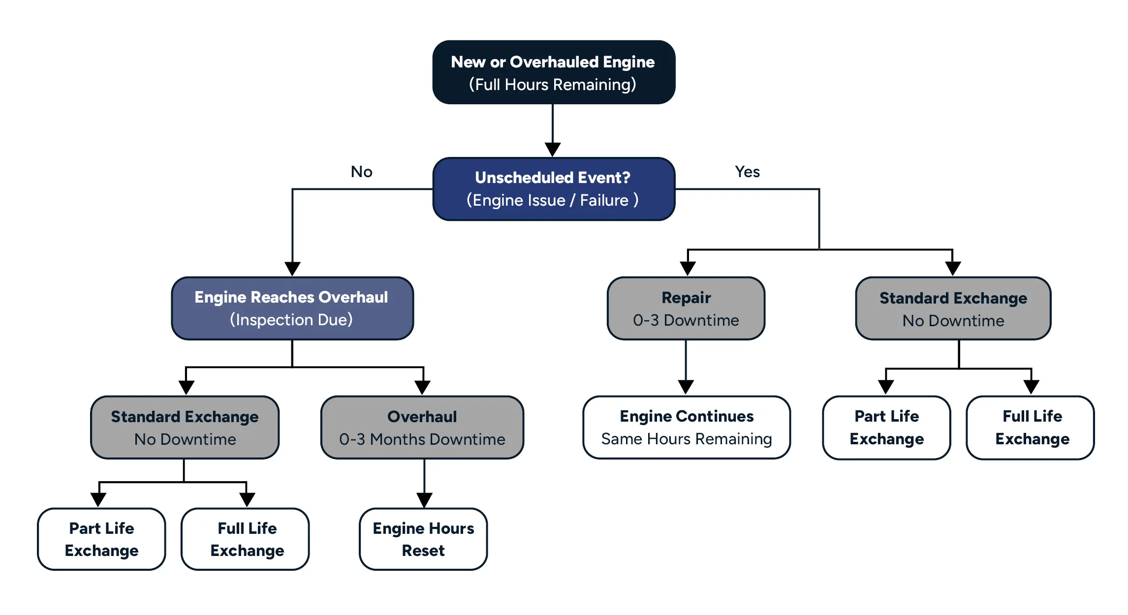 Helicopter Engines, Safran Helicopter Engine, Helicopter Life Cycle Support, Helicopter Engine Life Cycle, Safran Engine Life